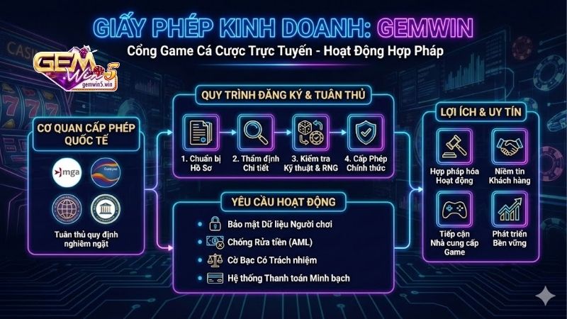 giay-phep-kinh-doanh